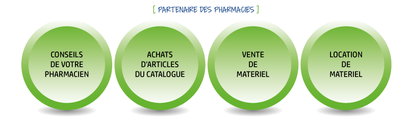 LVM88 partenaire pharmacies